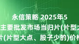 永信策略 2025年5月2日全国主要批发市场当归片(片型大点、股子少的)价格行情