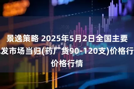 景逸策略 2025年5月2日全国主要批发市场当归(药厂货90-120支)价格行情